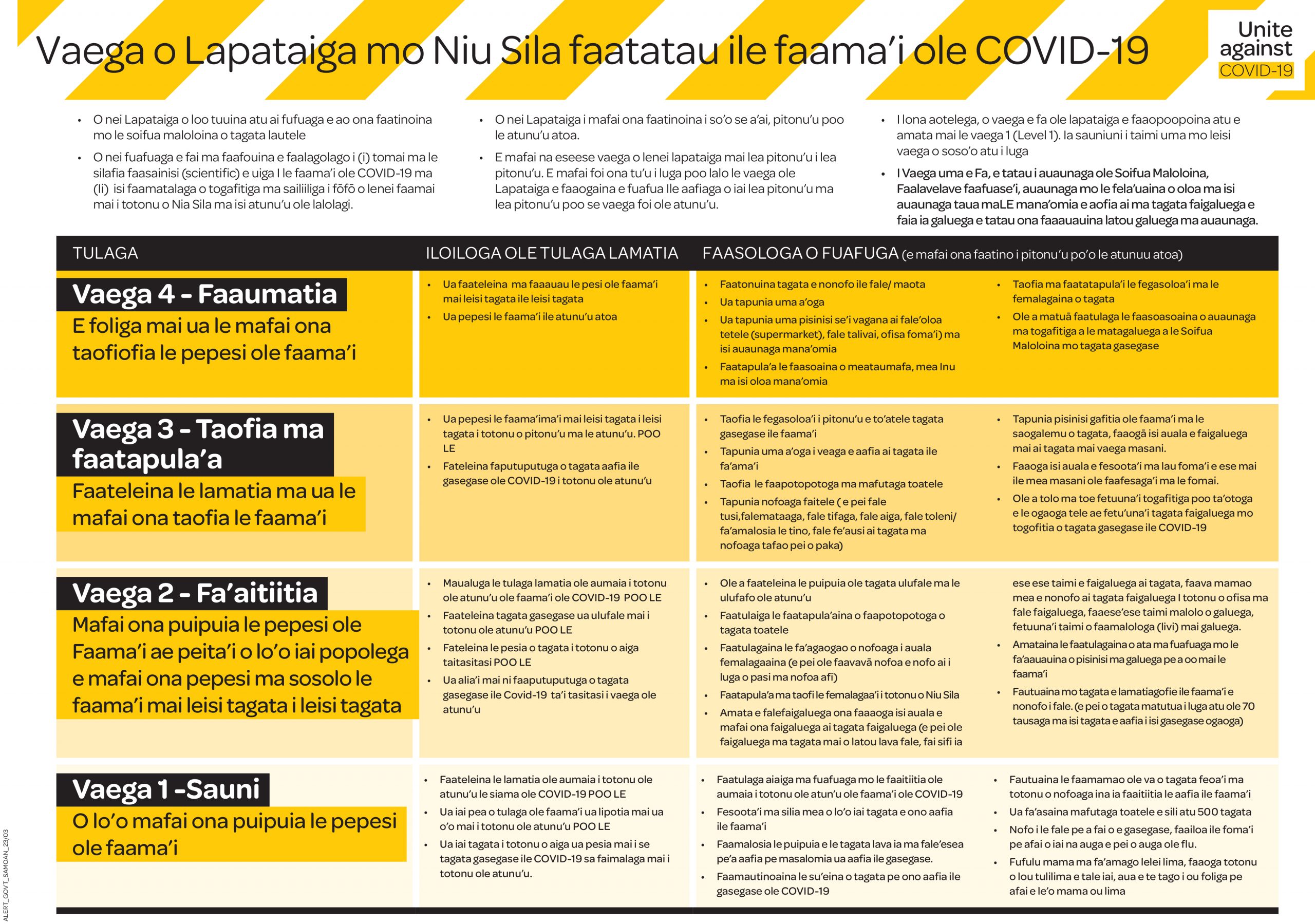 Vaega o Lapataiga mo Niu Sila faatatau ile faama’i ole COVID-19